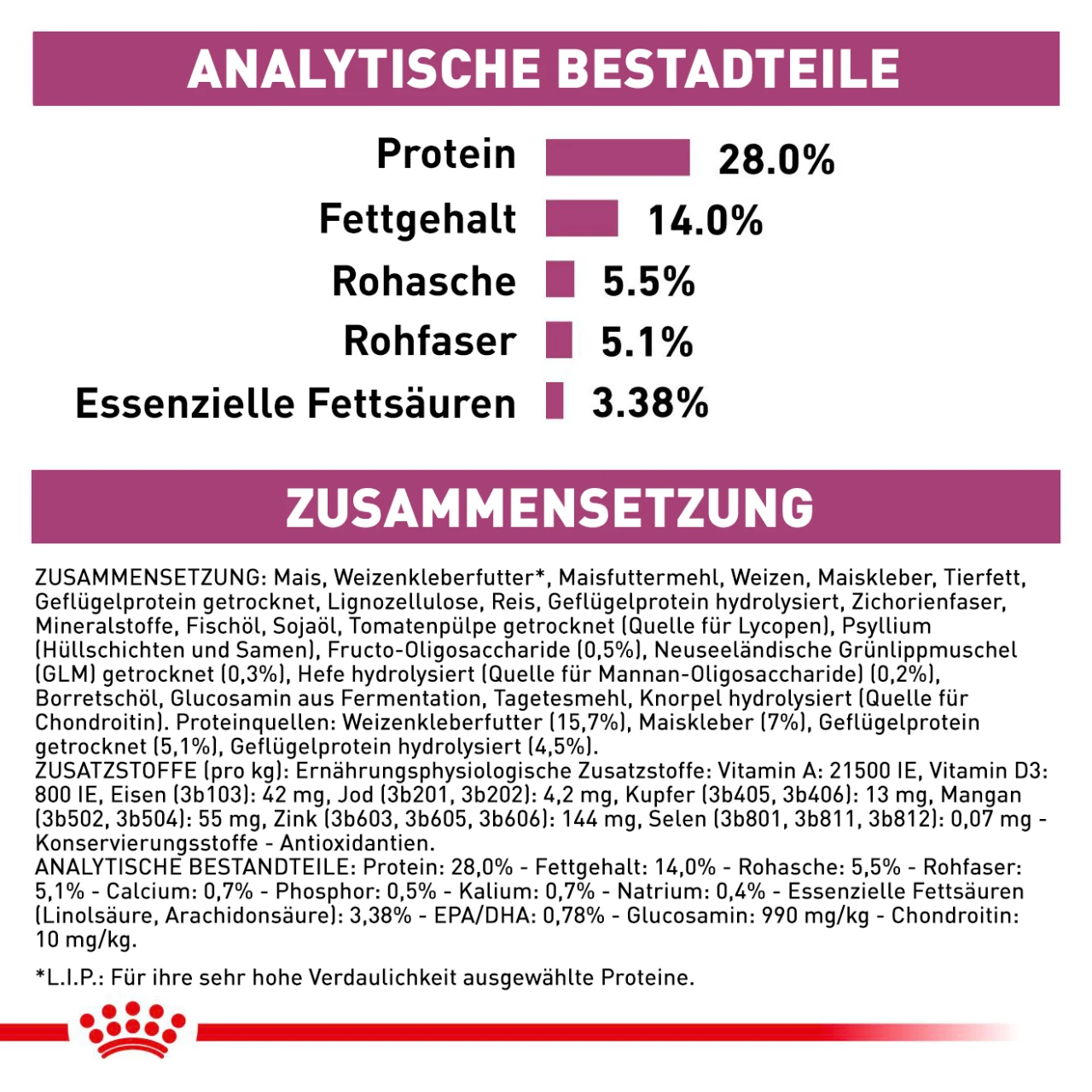 Royal Canin Early Renal Trockenfutter Für Katzen – Bild 4
