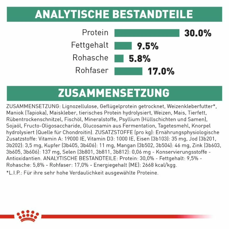 Royal Canin Satiety Weight Management Trockenfutter Für Hunde – Bild 8