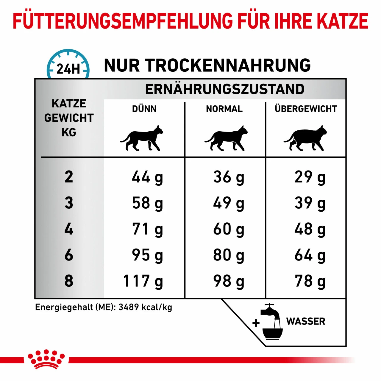 Royal Canin Sensitivity Control Trockenfutter Für Katzen – Bild 6
