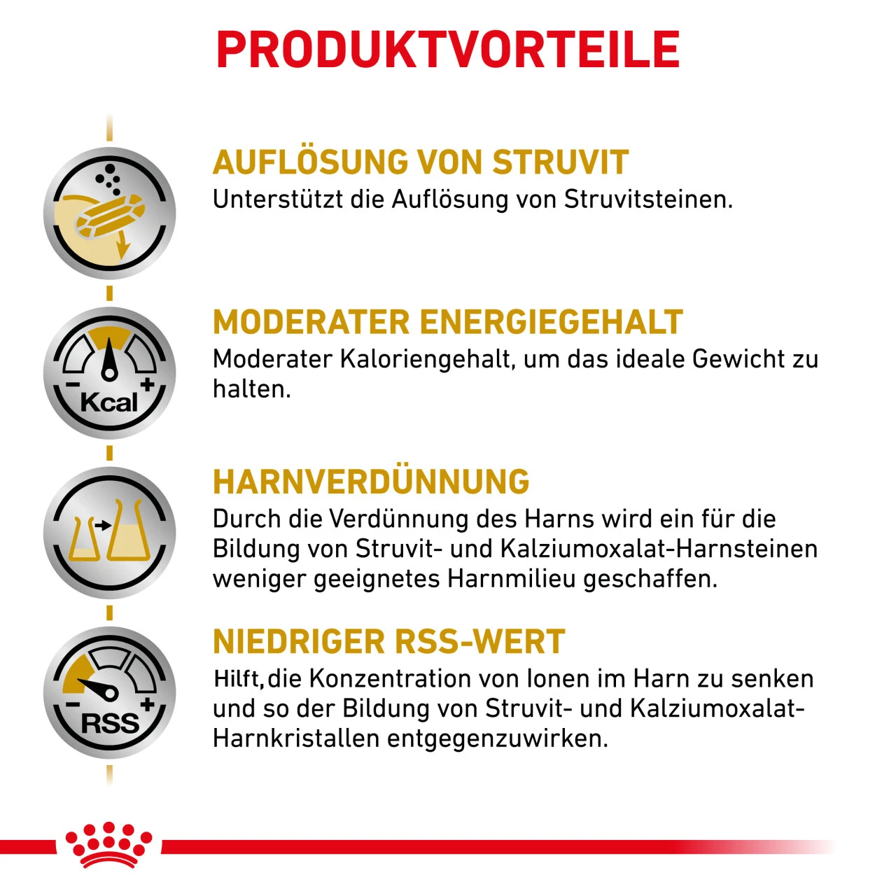 Royal Canin Urinary S/O Moderate Calorie Trockenfutter Für Hunde – Bild 2