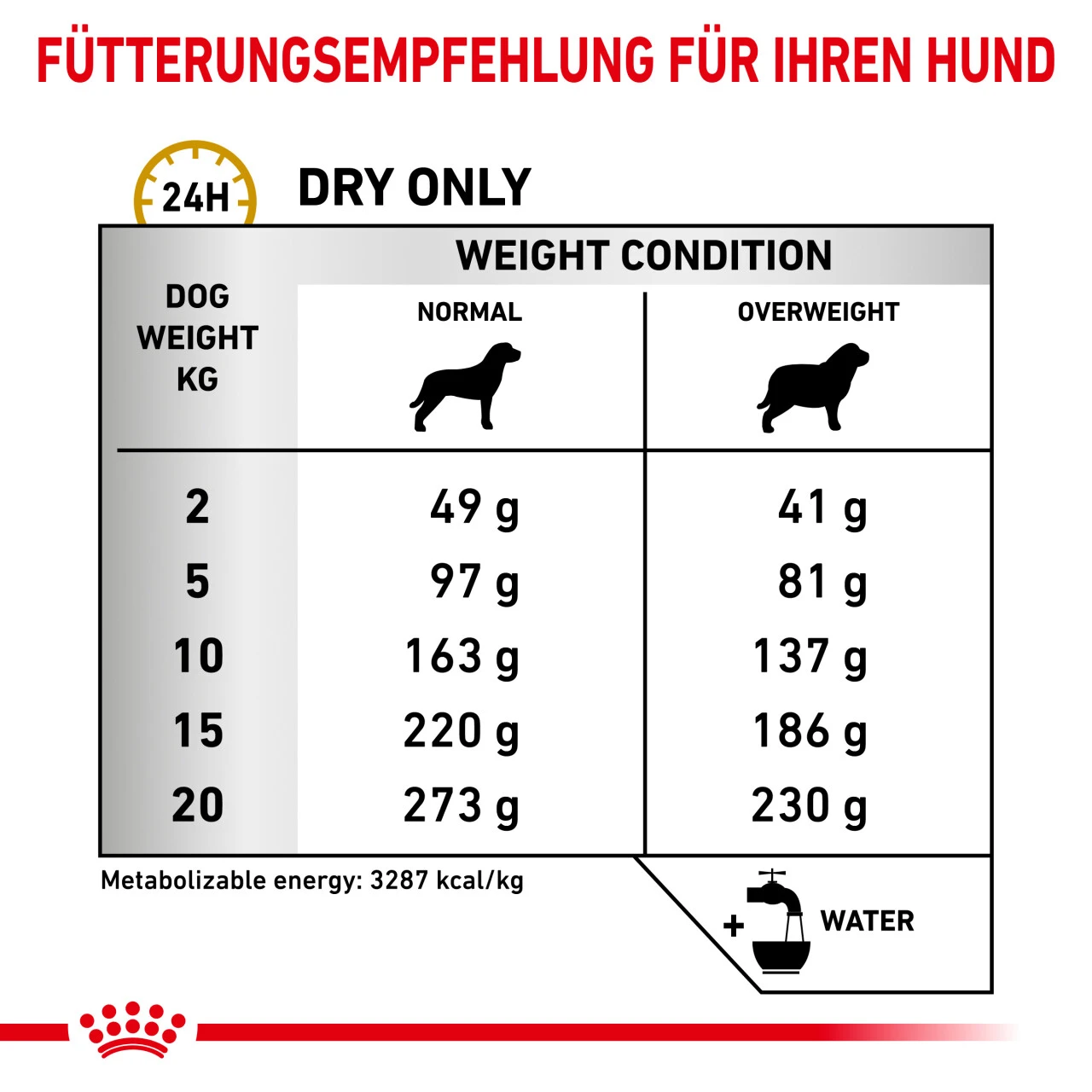 Royal Canin Urinary S/O Moderate Calorie Trockenfutter Für Hunde – Bild 3
