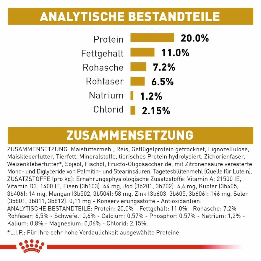 Royal Canin Urinary S/O Moderate Calorie Trockenfutter Für Hunde – Bild 9