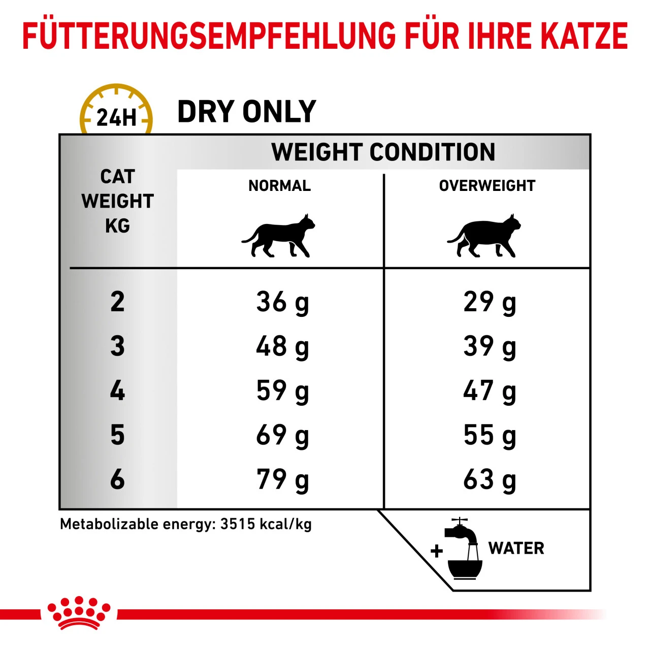 Royal Canin Urinary S/O Moderate Calorie Trockenfutter Für Katzen – Bild 3